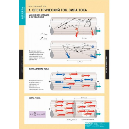 Комплект плакатов Физика. Постоянный ток