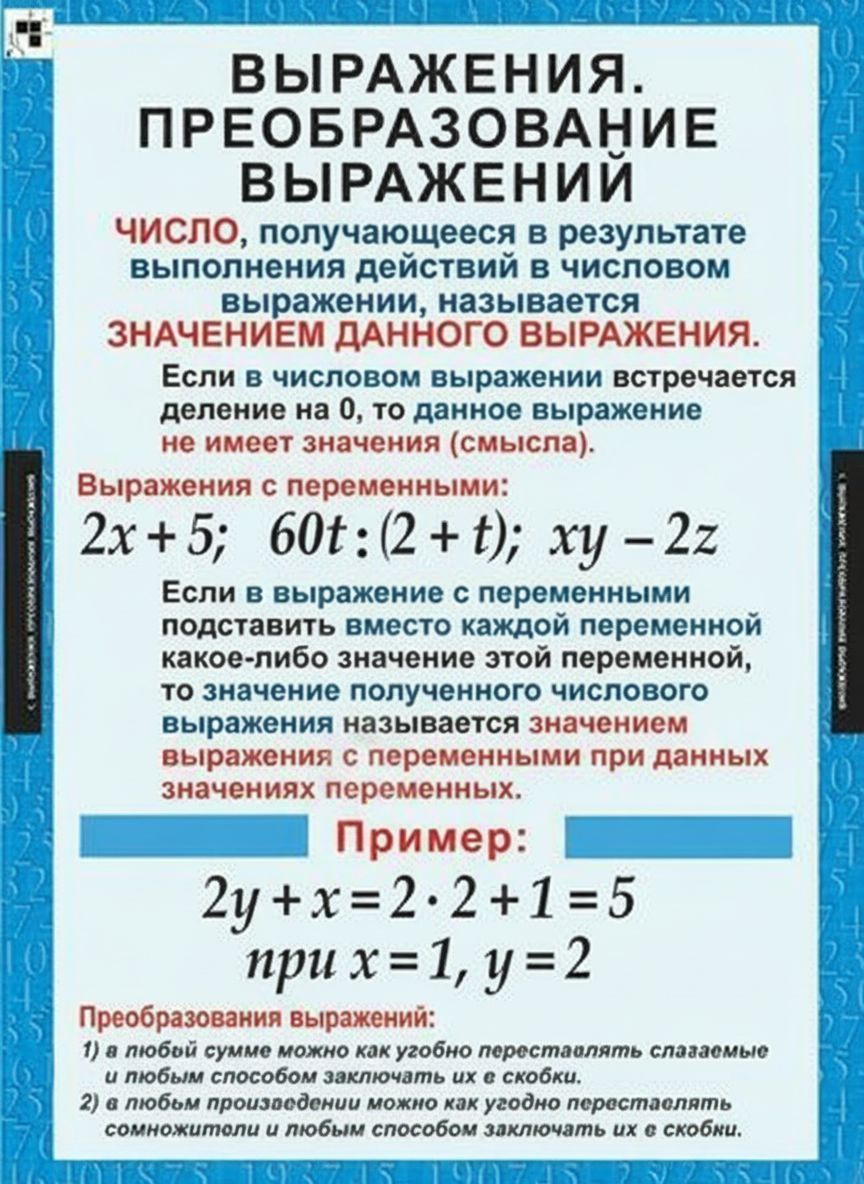 Комплект плакатов Математика. Алгебра 7 кл.