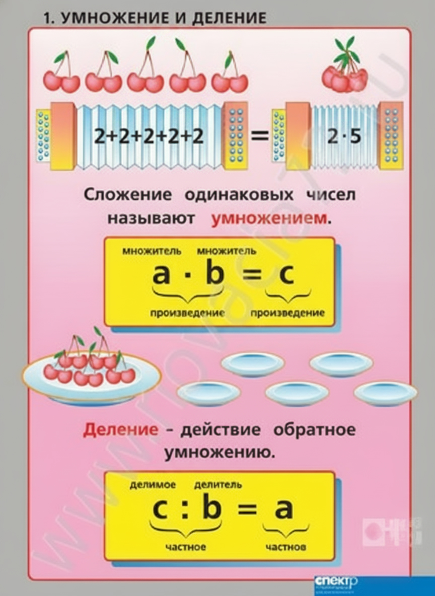 Комплект плакатов Порядок действий