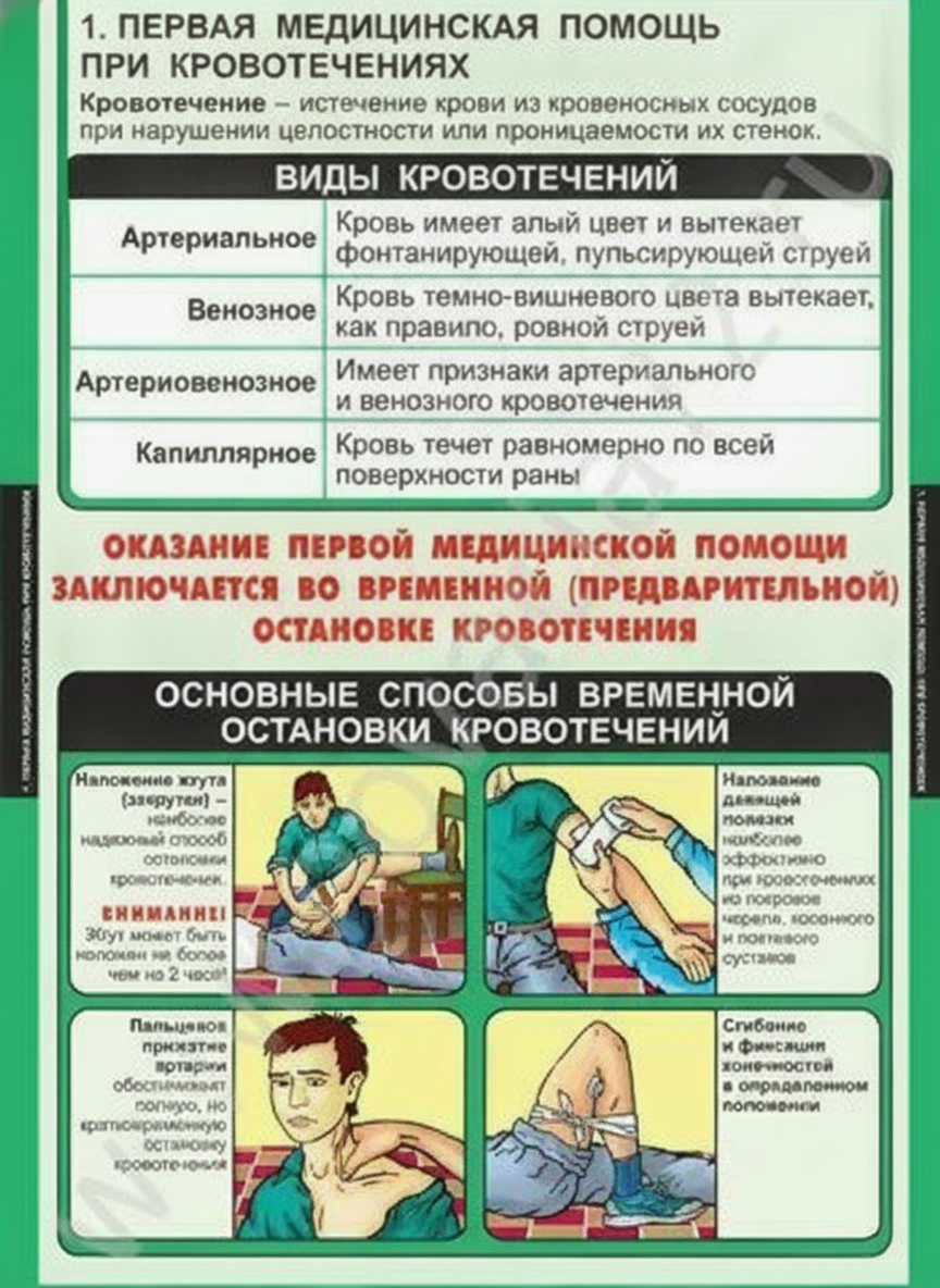 Комплект плакатов Правила оказания первой медицинской помощи