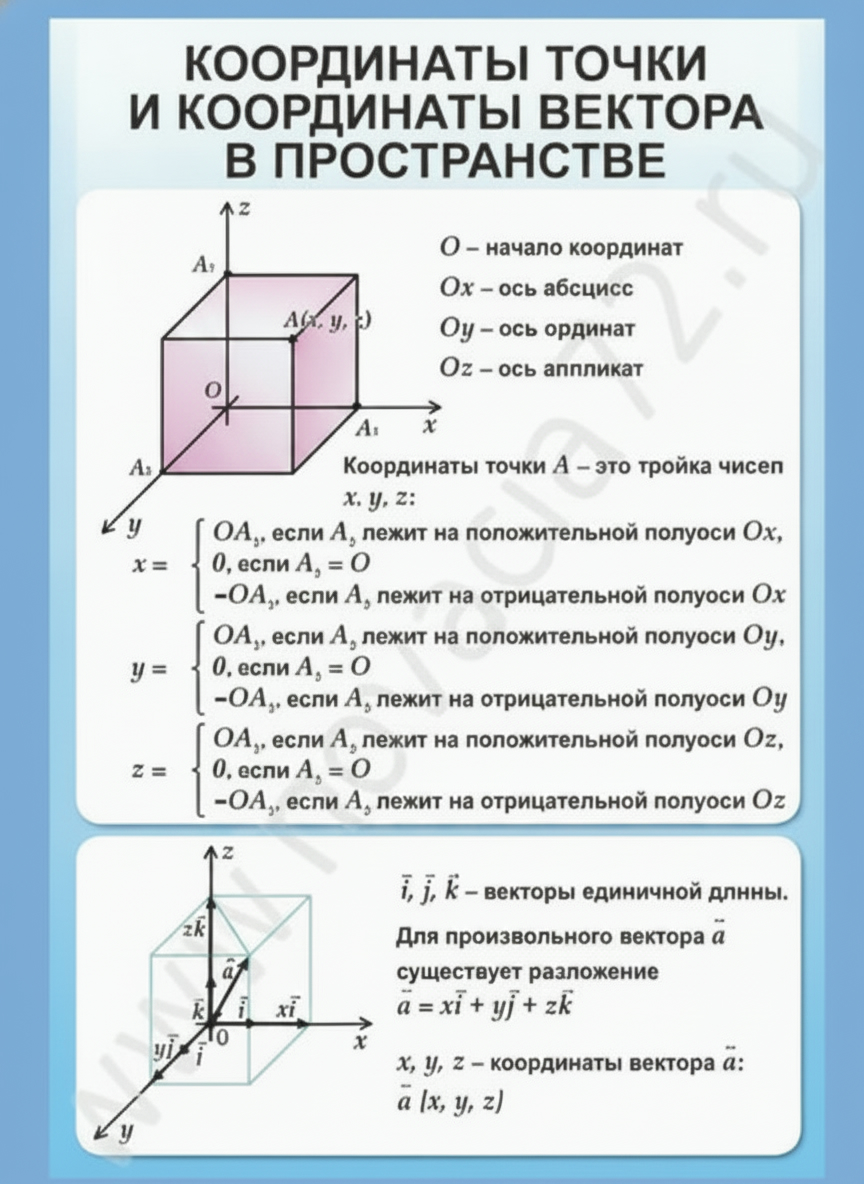 Комплект плакатов Математика. Геометрия 11 кл.
