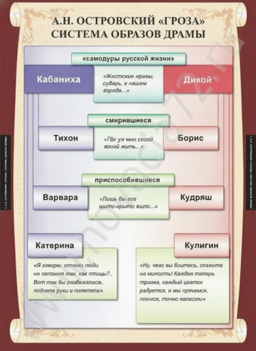 Комплект плакатов Литература 10 кл.