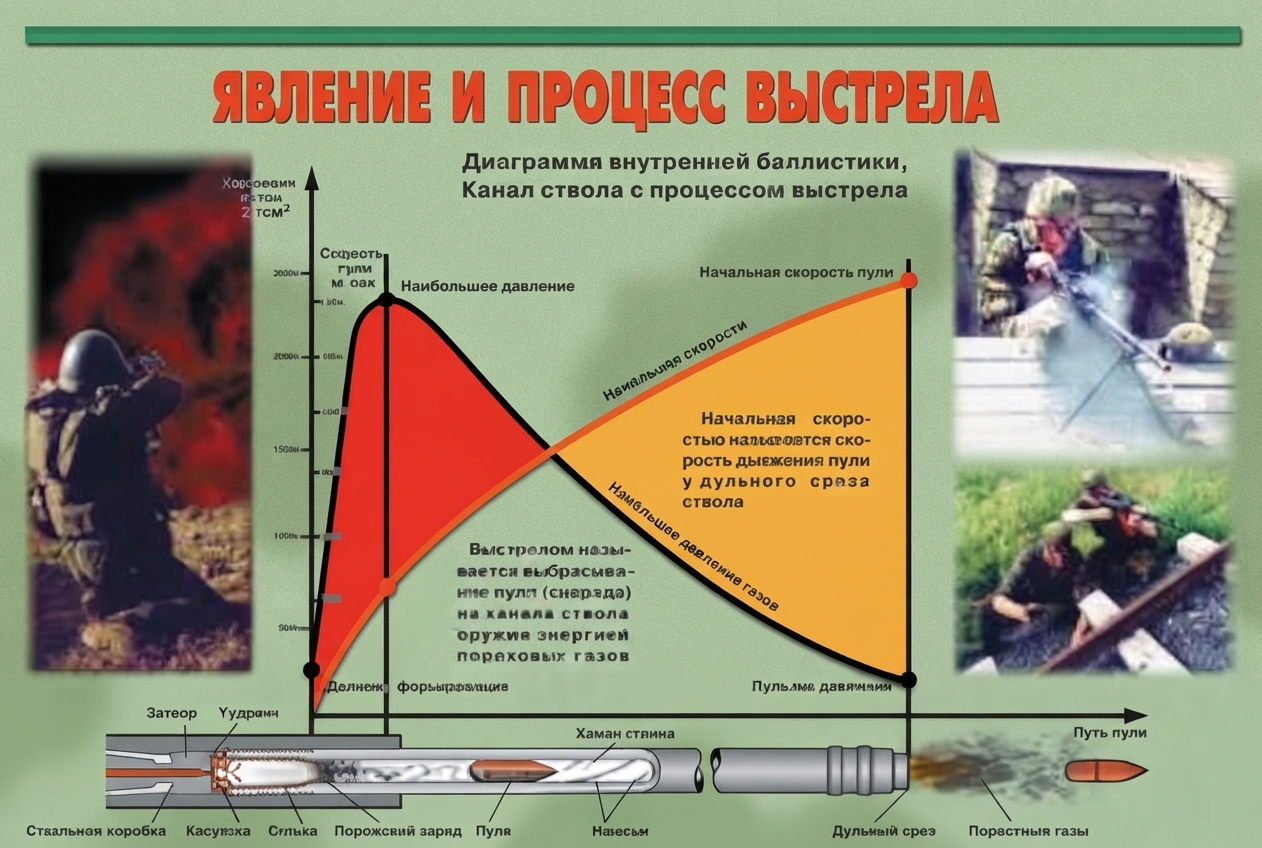 Комплект плакатов Огневая подготовка