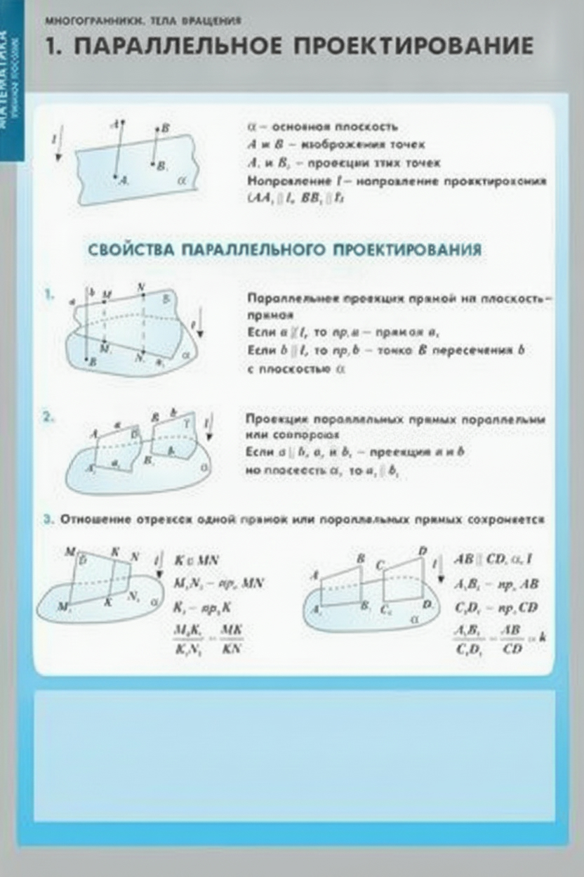 Комплект плакатов Математика. Многогранники. Тела вращения