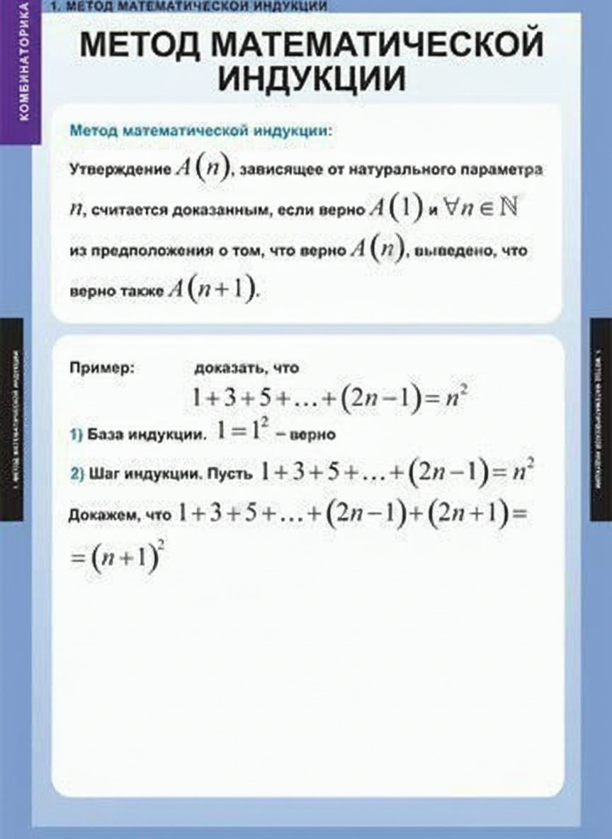 Комплект плакатов Математика. Комбинаторика