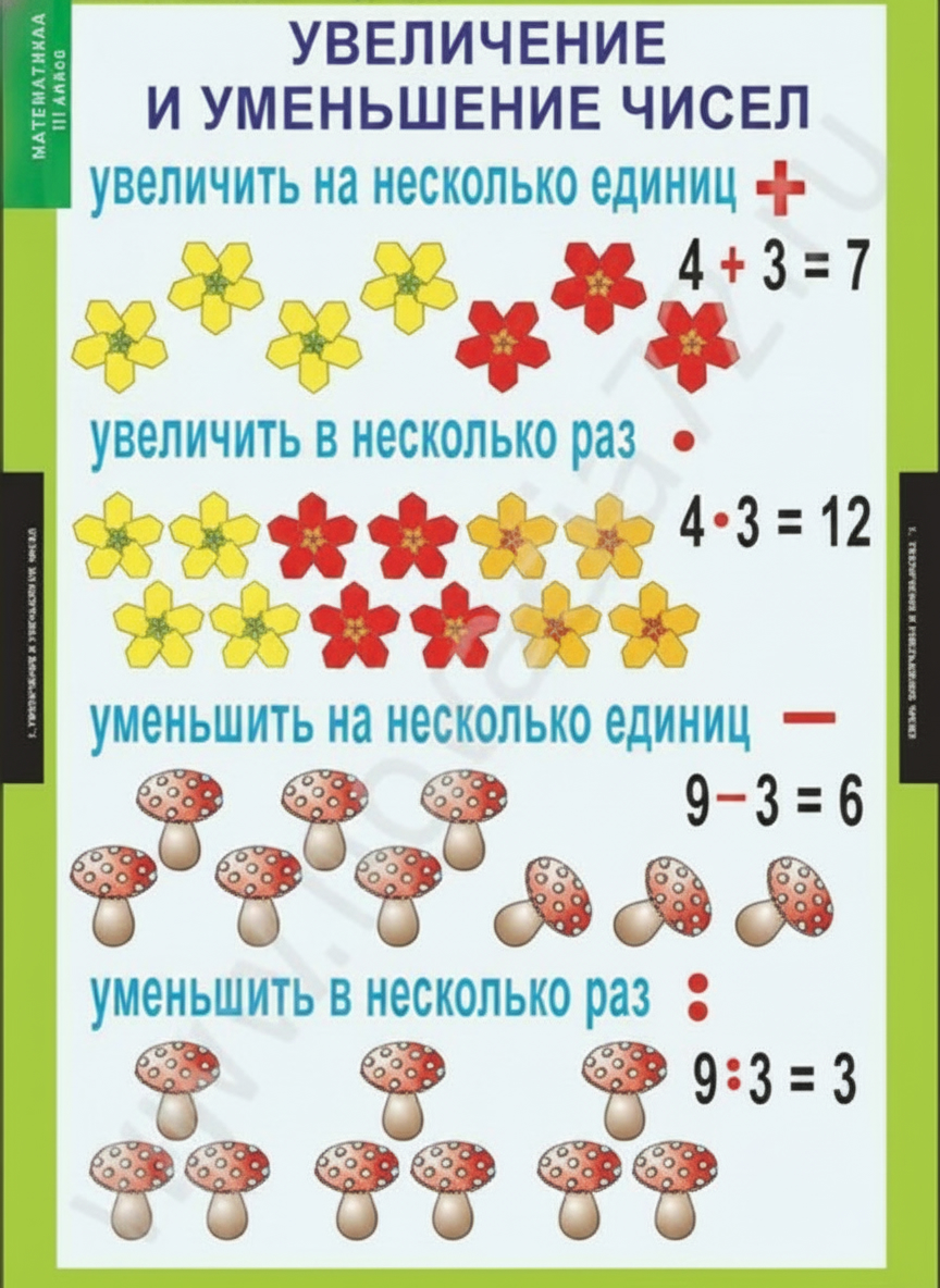 Комплект плакатов Математика 3 класс