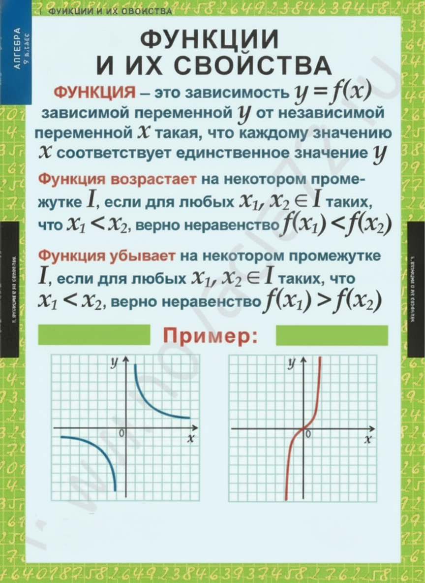 Комплект плакатов Математика. Алгебра 9 кл.