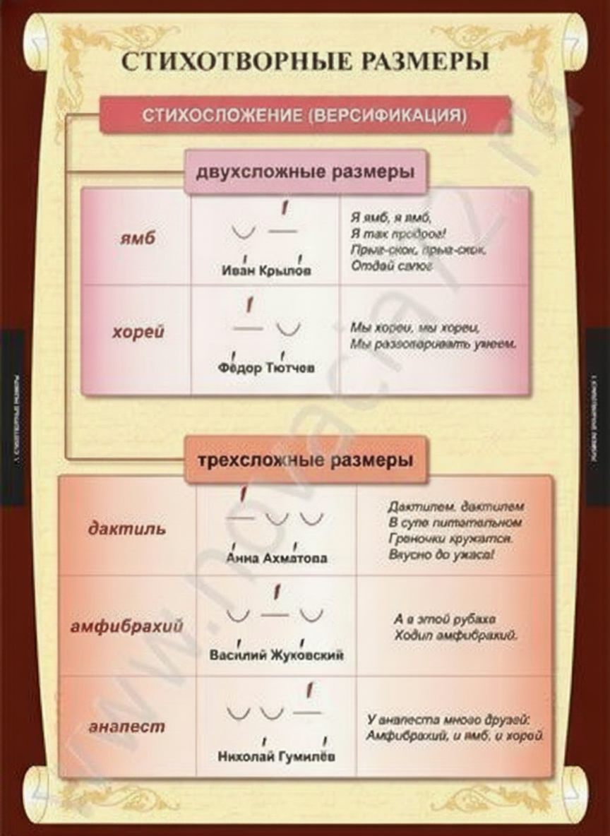 Комплект плакатов Литература 5 кл.