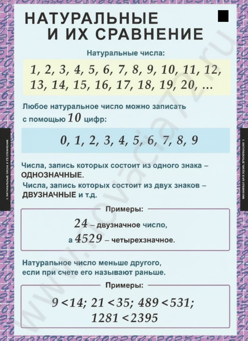 Комплект плакатов Математика 5 кл.