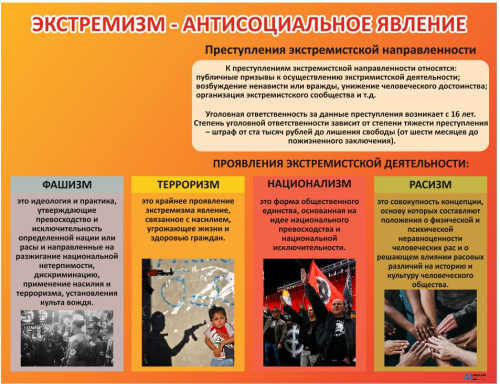 Стенд Экстремизм-антисоциальное явление, 1,3х1 м