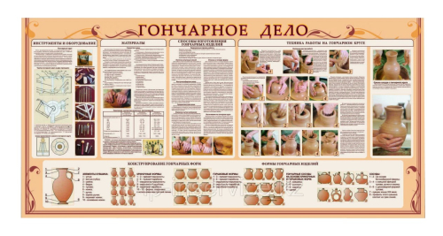 Плакат Гончарное дело, 600x3000 мм