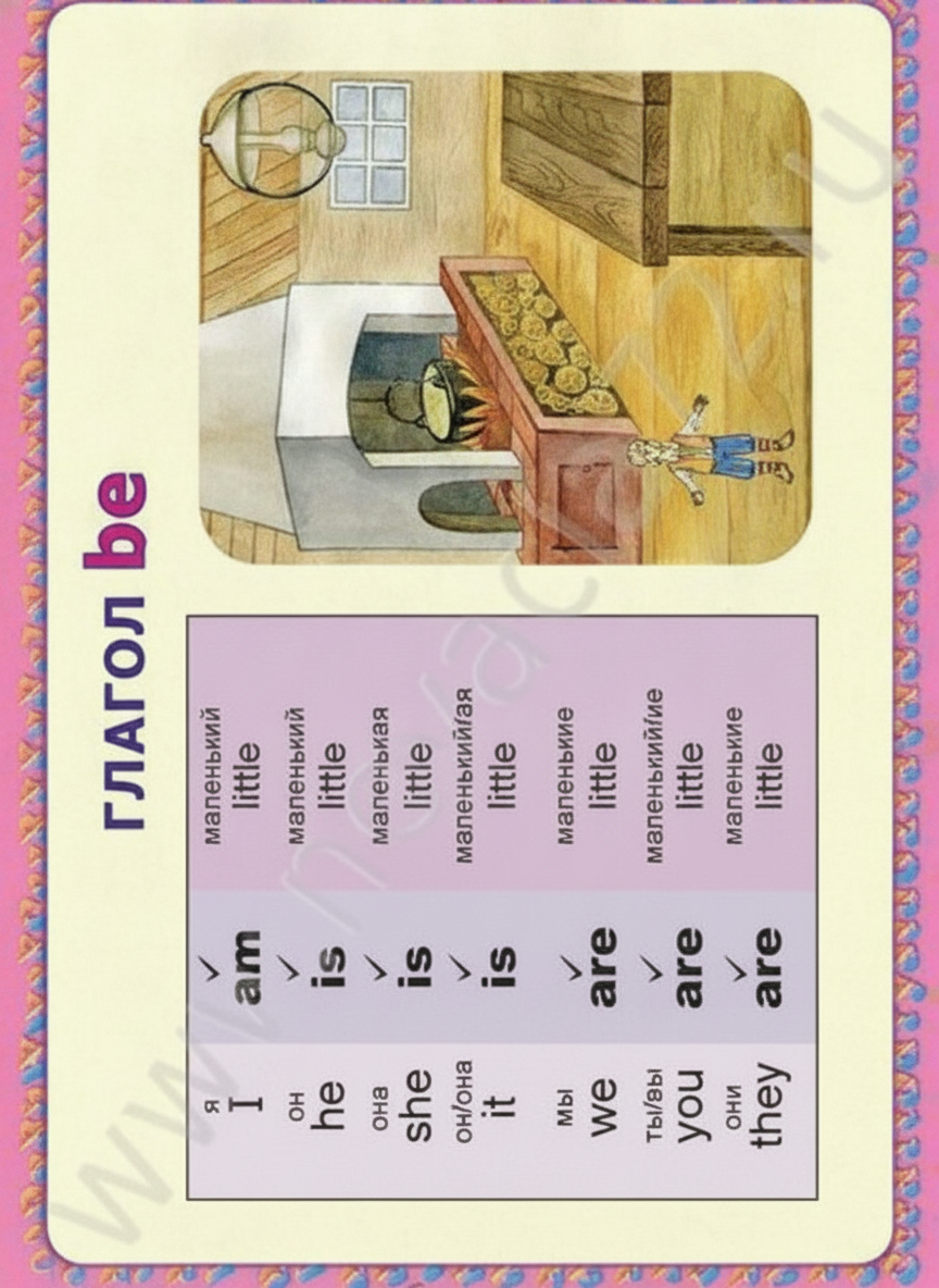 Комплект плакатов Глаголы be, have, can, must