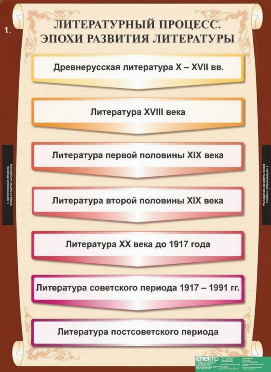 Комплект плакатов Литература 9 кл.