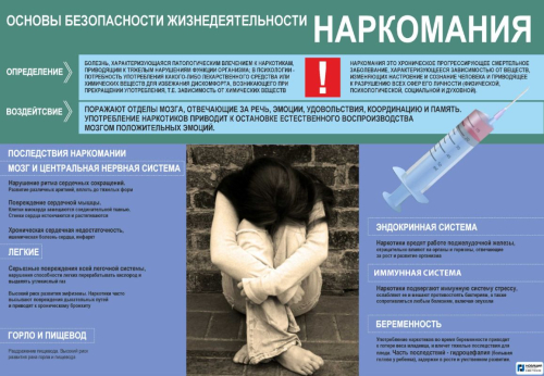 Стенд Наркомания, 1,3х0,9 м