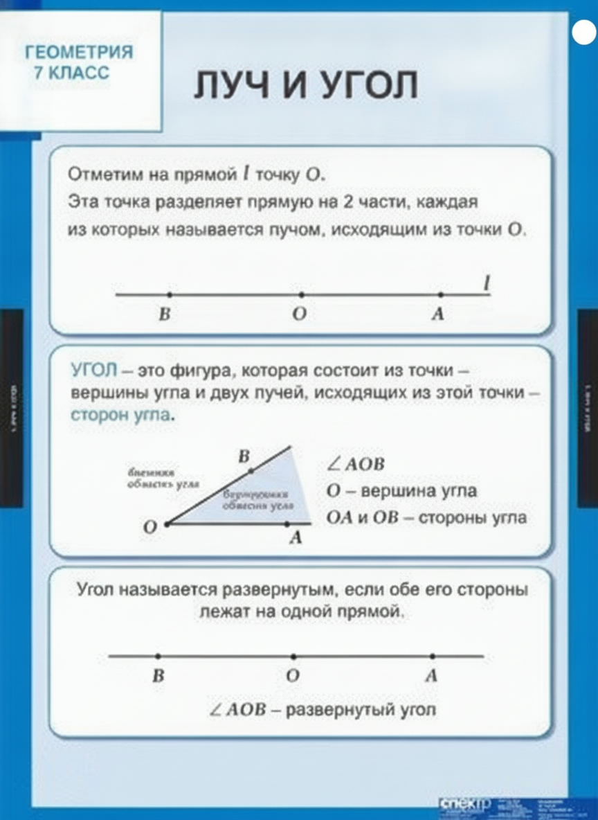 Комплект плакатов Математика. Геометрия 7 кл.