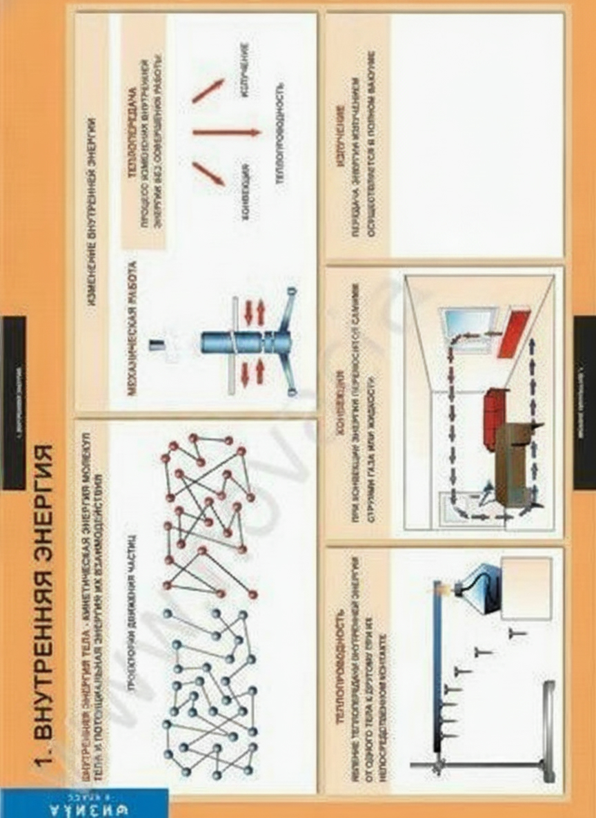 Комплект плакатов Физика 8 класс