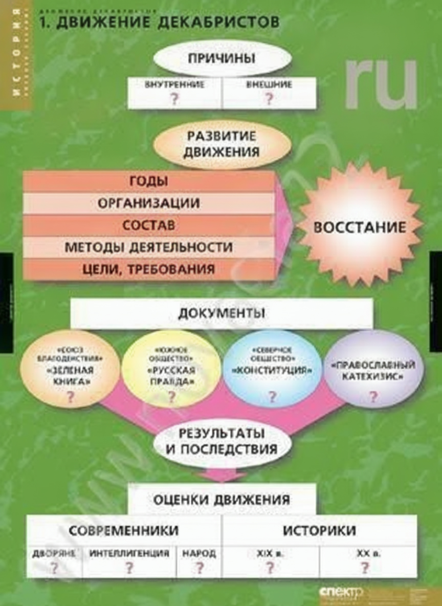 Комплект плакатов История. Движение Декабристов