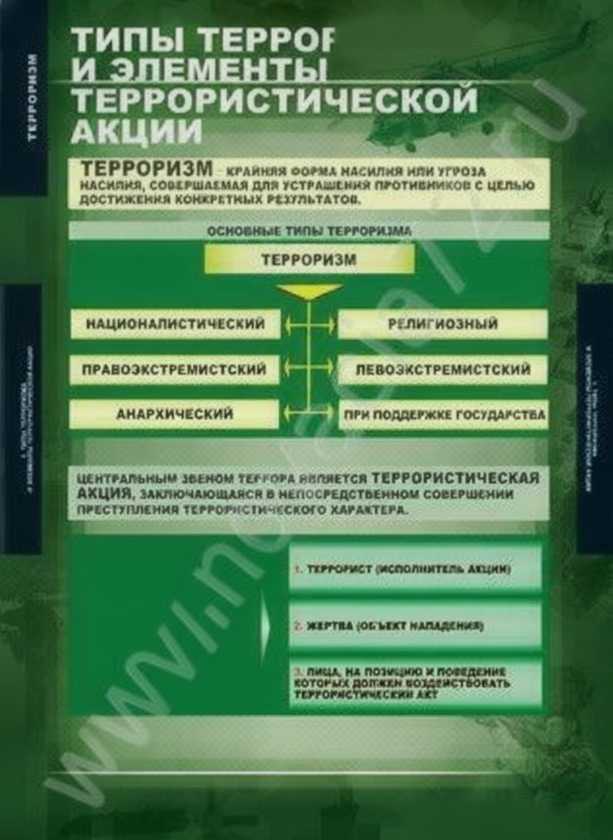 Комплект плакатов Терроризм