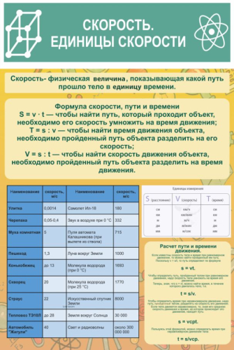 Стенд Скорость Единицы скорости