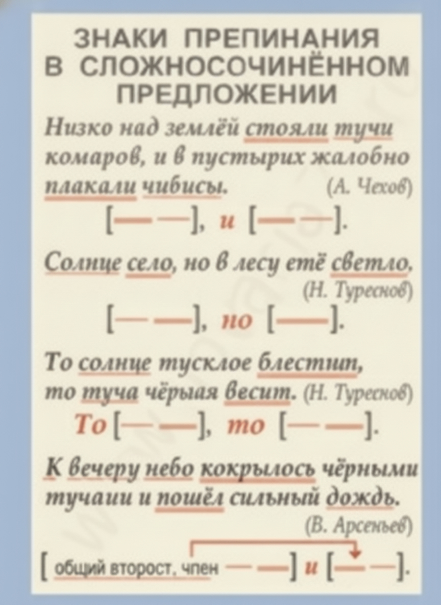 Комплект плакатов Русский язык 9 кл.