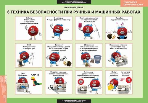 Комплект плакатов Технология. Обслуживающий труд