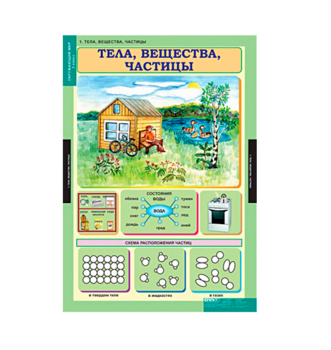 Комплект плакатов Окружающий мир 3 кл.