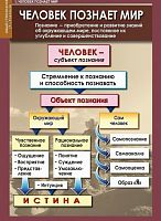 Комплект плакатов Обществознание 10-11 кл.