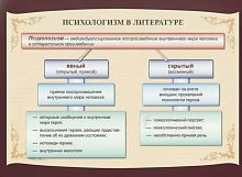 Комплект плакатов Литература 11 кл.