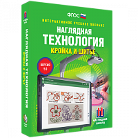 Пособие для интерактивной доски Технология. Кройка и шитье