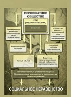 Комплект плакатов История. Всемирная история (обобщающие таблицы)
