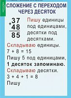 Комплект плакатов Математика 2 класс
