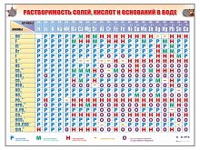 Электронная таблица Растворимость солей, кислот и оснований в воде