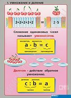 Комплект плакатов Порядок действий