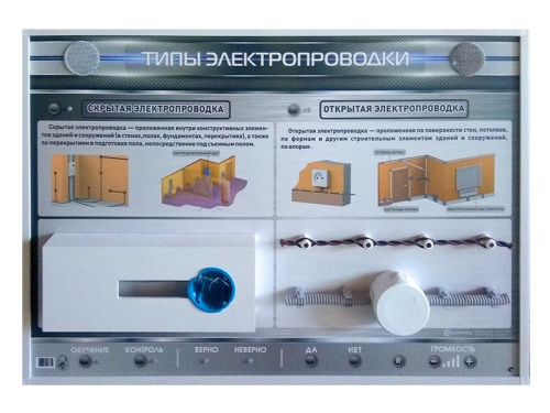 Электрифицированный стенд Типы электропроводки