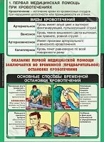 Комплект плакатов Правила оказания первой медицинской помощи
