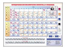 Электронная таблица Периодическая система химических элементов Д.И.Менделеева