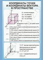Комплект плакатов Математика. Геометрия 11 кл.
