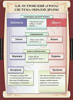 Комплект плакатов Литература 10 кл.