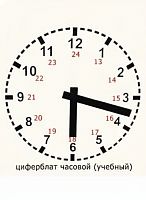 Часовой циферблат раздаточный