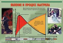Комплект плакатов Огневая подготовка