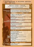 Комплект плакатов История. Новая история 7 кл.