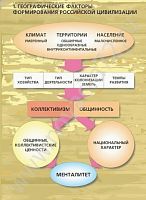 Комплект плакатов История. Факторы формирования российской цивилизации