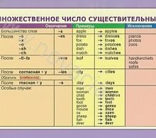 Комплект плакатов Английский язык Существительное.Местоимение.Наречие