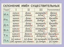 Комплект плакатов Русский язык. Основные правила орфографии и пунктуации