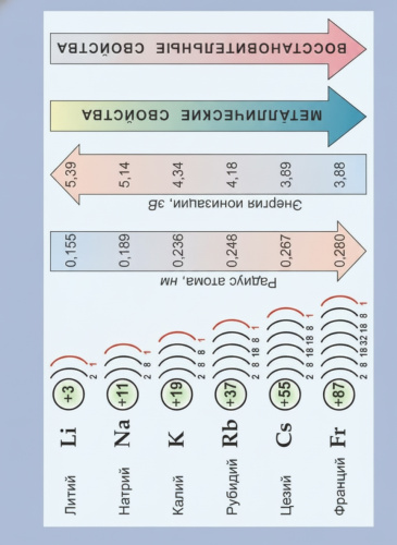 Комплект плакатов Химия. Металлы