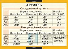 Комплект плакатов Основная грамматика немецкого языка
