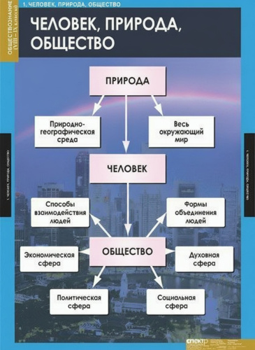 Комплект плакатов Обществознание 8-9 кл.
