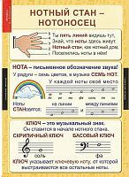 Комплект плакатов Музыка. Начальная школа