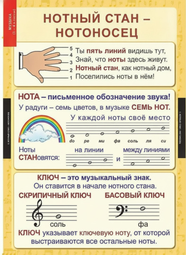 Комплект плакатов Музыка. Начальная школа