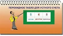 Комплект перекидных табло "Буквы и слоги. Устный счет"